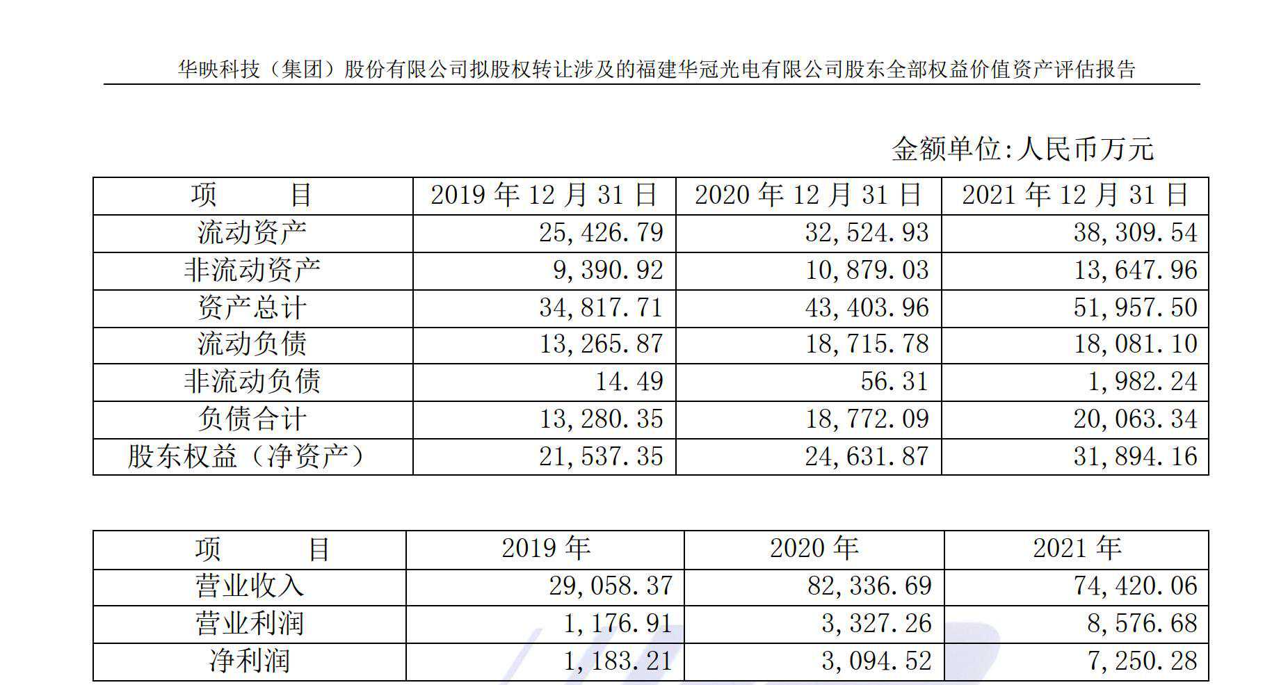 为解决与控股股东关联企业同业竞争问题 华映科技拟以不低于3.3亿元挂牌出让重要子公司