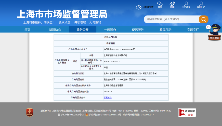 上海卓舰牙科技术有限公司涉嫌生产未取得医疗器械注册证的第三类医疗器械被罚36万余元